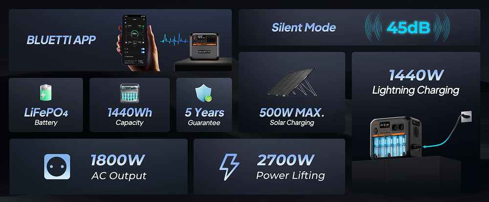 პორტატული ელექტრო სადგური BLUETTI AC180P 1800W 1440WH